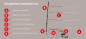 Preview: Dotlux 600176 LED-Regalleuchte RETAILO Set 4x900mm 9W 24V 4000K inkl.Netzteil Plug&Play