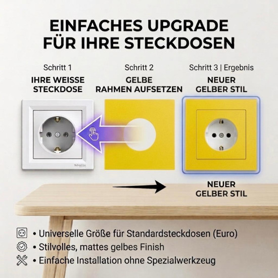 SOIXX Aufsteckrahmen für Steckdosen Schneider Electric Asfora Gelb Modernes Design ohne Demontage
