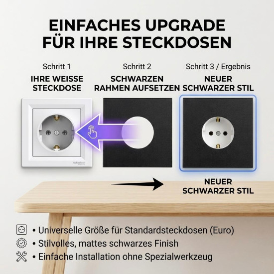 SOIXX Aufsteckrahmen für Steckdosen Schneider Electric Asfora Schwarz Modernes Design ohne Demontage