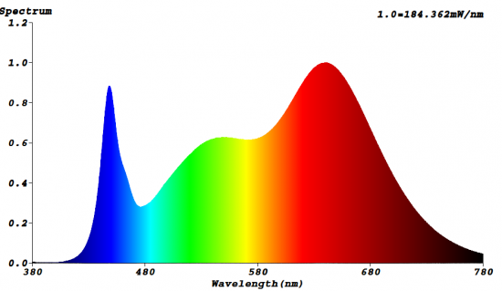 Bioledex GoLeaf X1D LED Pflanzenlampe 150W  mit 2 umschaltbaren Spektren