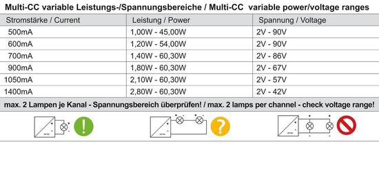 Meanwell Netzgerät, DIM, Multi CC, LCM-60KN - KNX, dimmbar KNX 862176