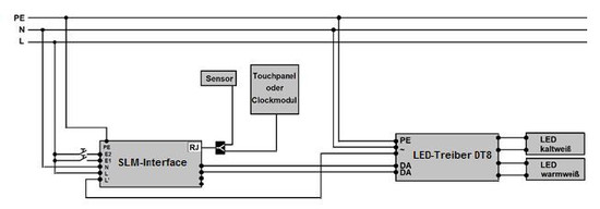Dotlux 5109 Lichtmanagementsystem Controller plus Bluetooth DT8 (ohne Verbindungskabel)