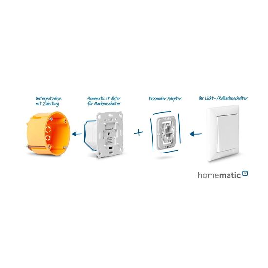 Homematic IP Jalousieaktor, Rollladenaktor für Markenschalter HmIP-BBL 151333A0