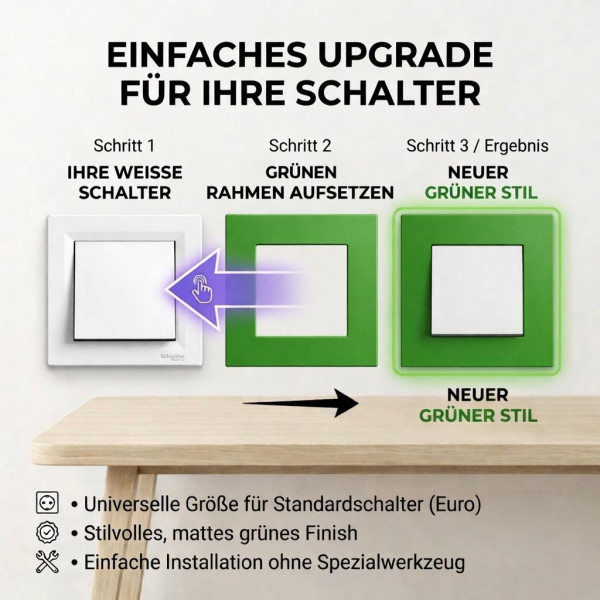 SOIXX Aufsteckrahmen für Lichtschalter Schneider Electric Asfora Grün Modernes Design ohne Demontage