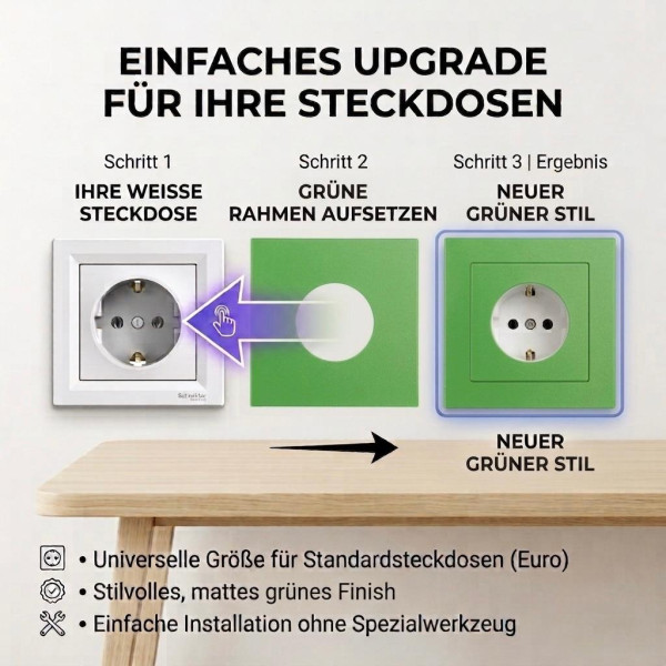 SOIXX Aufsteckrahmen für Steckdosen Schneider Electric Asfora Grün Modernes Design ohne Demontage
