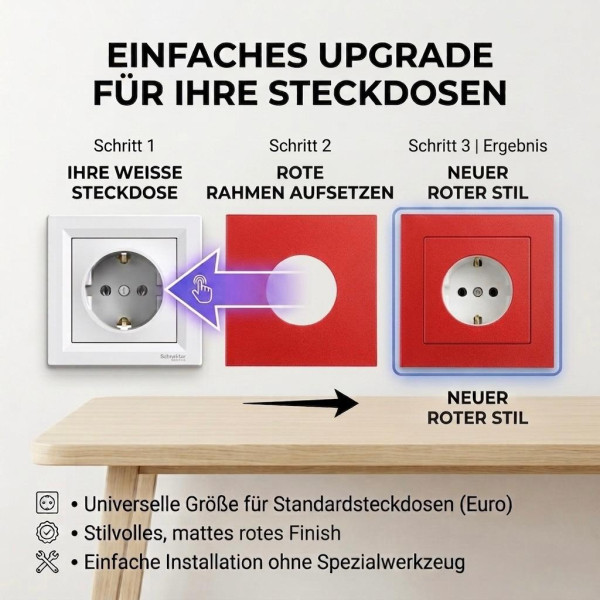 SOIXX Aufsteckrahmen für Steckdosen Schneider Electric Asfora Rot Modernes Design ohne Demontage