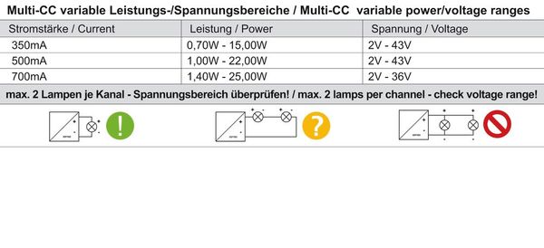 TCI Netzgerät, DIM, Multi CC, JOLLY MD PUSH, dimmbar Phasenanschnitt / Push, 17-32W 561201