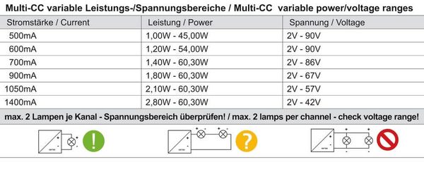 Meanwell Netzgerät, DIM, Multi CC, LCM-60KN - KNX, dimmbar KNX 862176