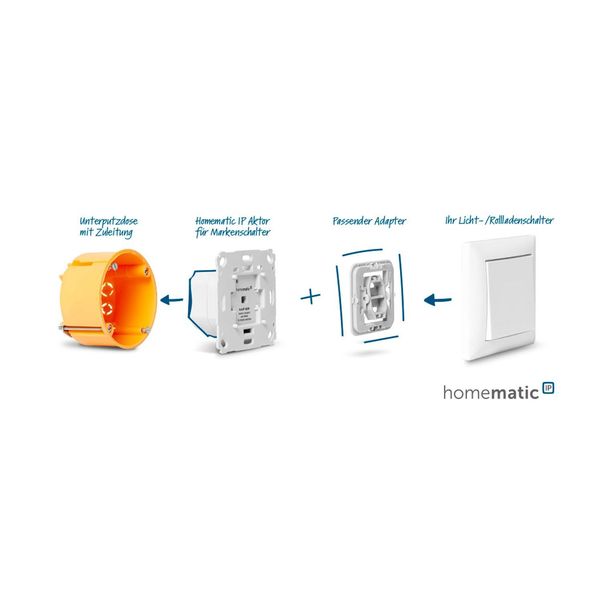 Homematic IP Schaltaktor für Markenschalter - 2-fach HmIP-BS2 156757A0